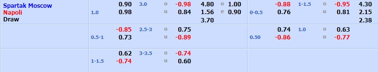 Spartak Moscow vs Napoli