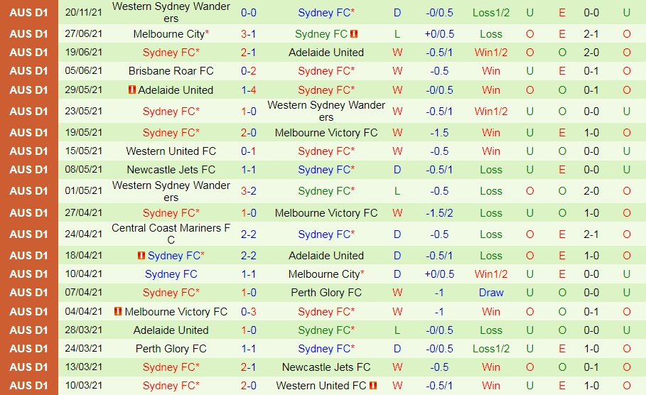 Sydney Olympic vs Sydney FC
