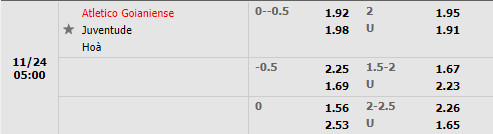 Tỷ lệ Goianiense vs Juventude