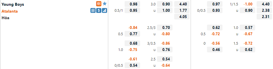 Tỷ lệ Young Boys vs Atalanta