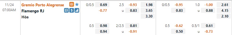 Tỷ lệ Gremio vs Flamengo