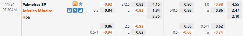 Tỷ lệ Palmeiras vs Atletico Mineiro Tỷ lệ Palmeiras vs Atletico Mineiro