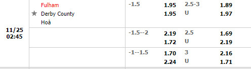 Tỷ lệ Fulham vs Derby County