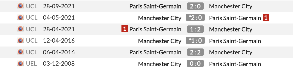 Man city vs PSG