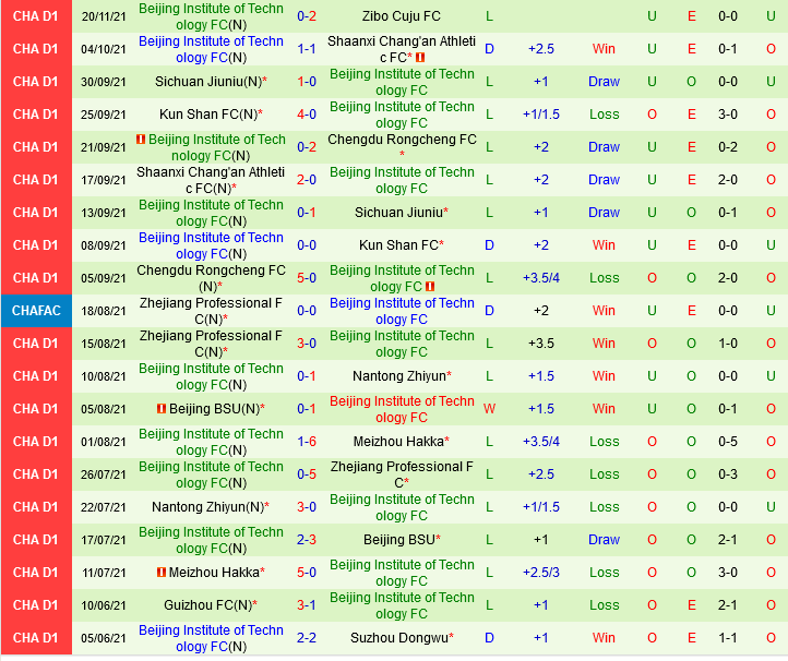 Nanjing City vs Beijing Technology