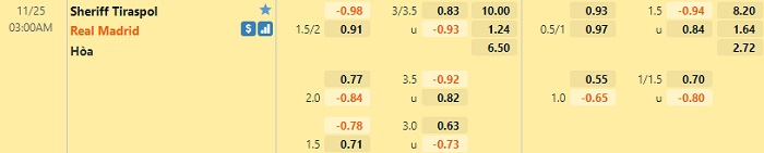 Sheriff vs Real Madrid