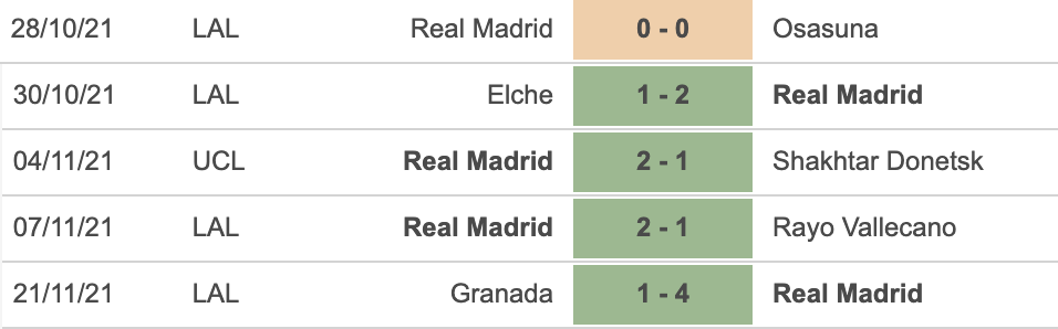 Sheriff vs Real Madrid