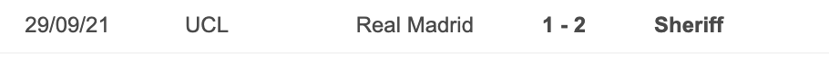 Sheriff vs Real Madrid