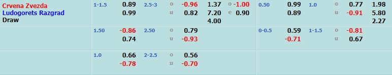 Crvena Zvezda vs Ludogorets