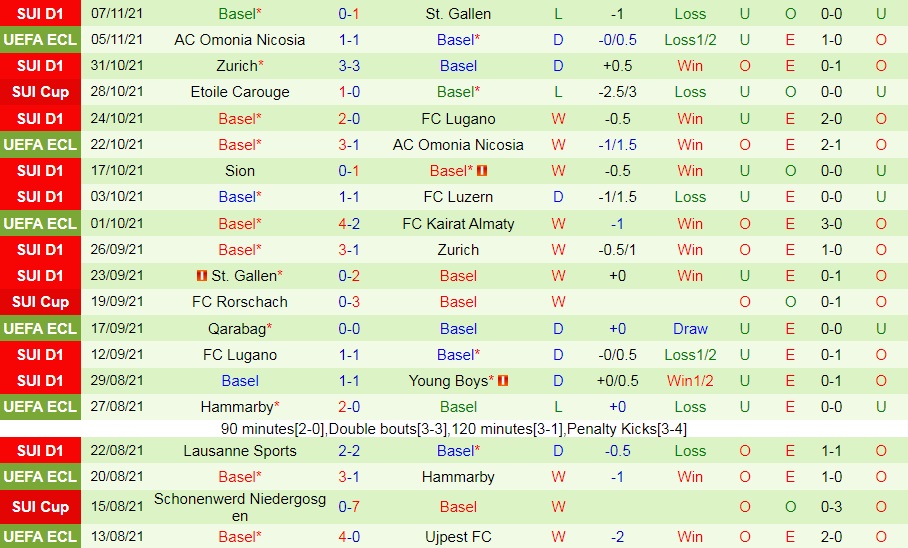 Kairat Almaty vs Basel
