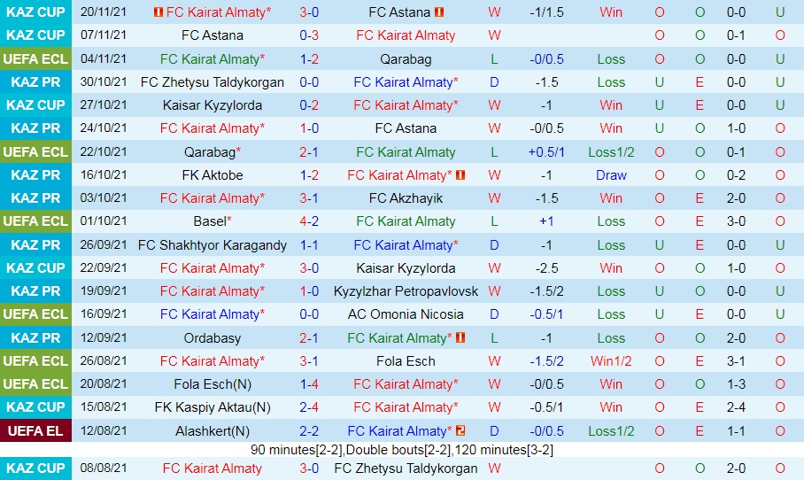 Kairat Almaty vs Basel