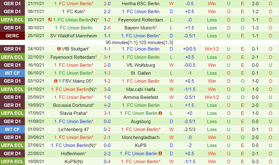 Maccabi Haifa vs Union Berlin