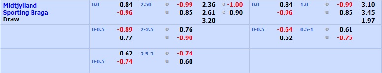 Midtjylland vs Braga