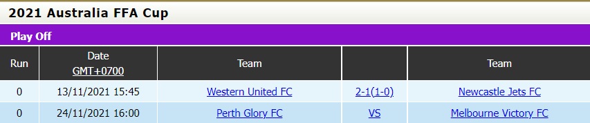 Perth Glory vs Melbourne Victory