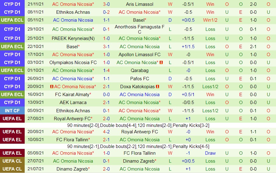 Qarabag vs Omonia Nicosia