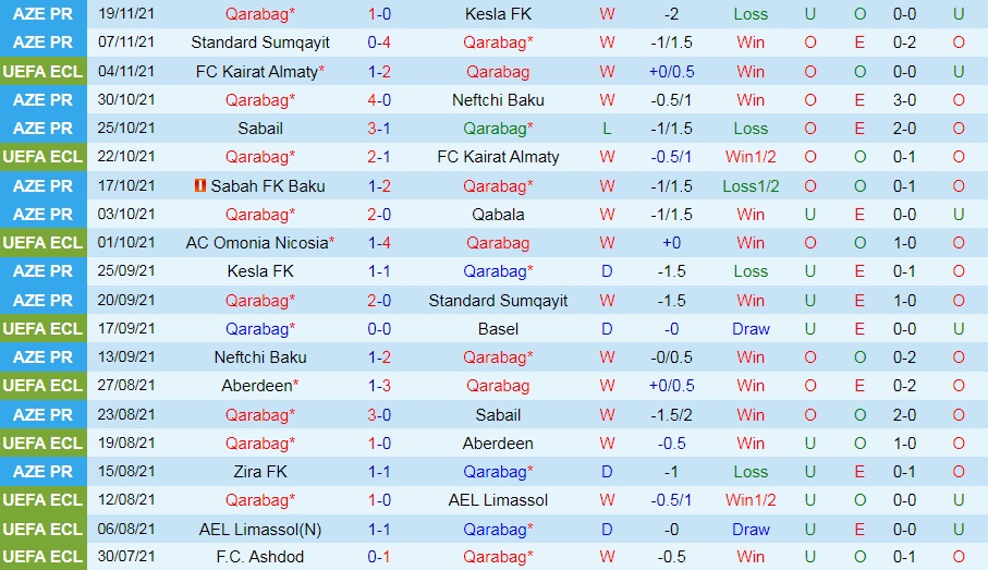 Qarabag vs Omonia Nicosia