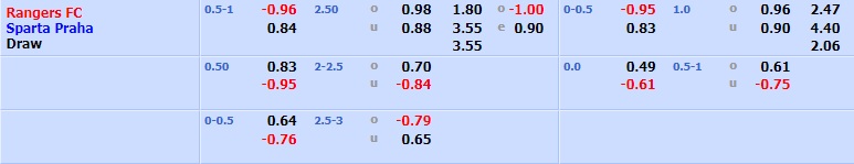 Rangers vs Sparta Prague