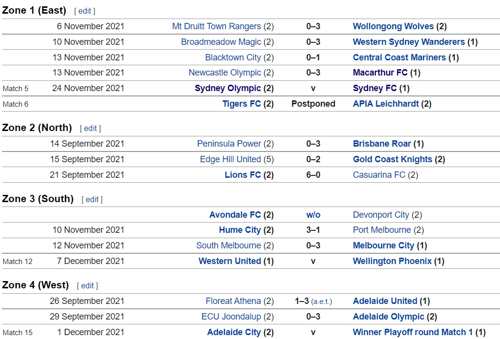 Sydney Olympic vs Sydney FC