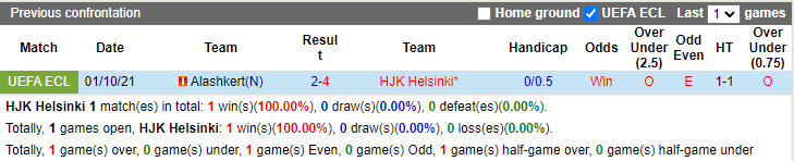 Thành tích đối đầu HJK Helsinki vs Alashkert