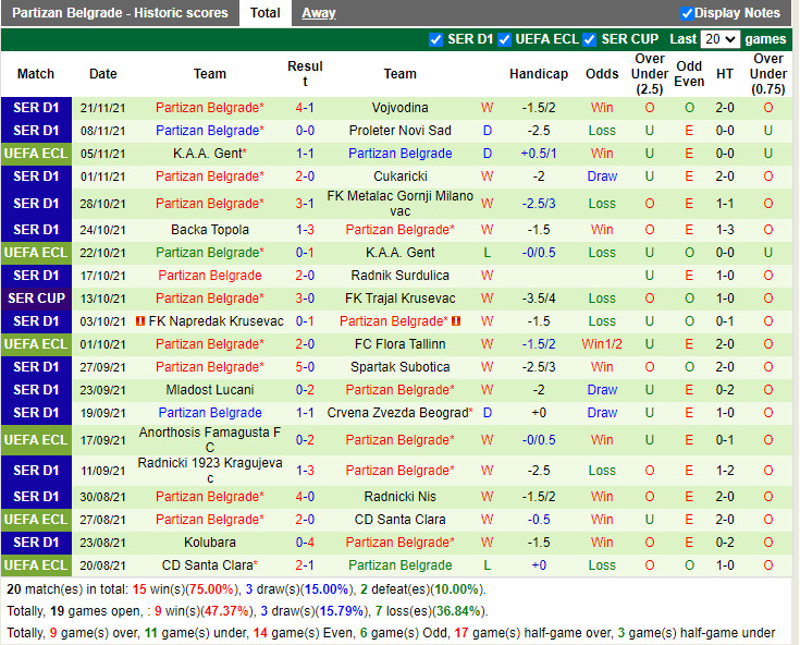 Thành tích gần đây của Partizan Beograd Thành tích gần đây của Partizan Beograd