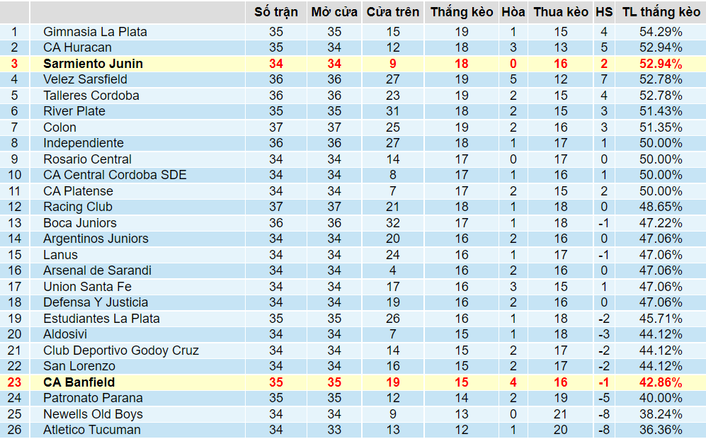 Tỉ lệ thắng kèo Sarmiento vs Banfield