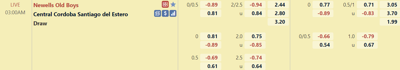 Tỉ lệ trận đấu Newell