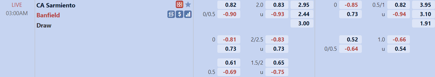 Tỉ lệ trận đấu Sarmiento vs Banfield