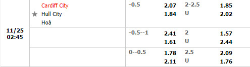 Tỷ lệ Cardiff vs Hull Tỷ lệ Cardiff vs Hull