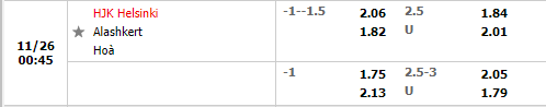 Tỷ lệ HJK Helsinki vs Alashkert
