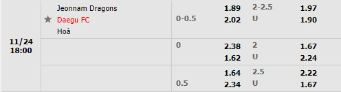 Tỷ lệ Jeonnam Dragons vs Daegu