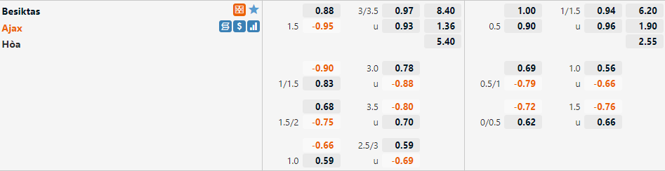 Tỷ lệ Besiktas vs Ajax