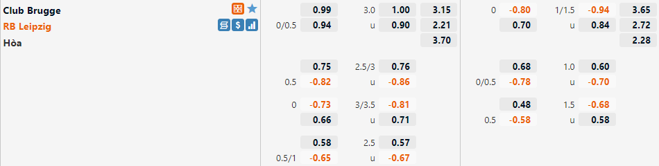 Tỷ lệ Club Brugge vs Leipzig