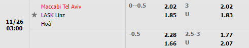 Tỷ lệ Maccabi Tel Aviv vs LASK Linz Tỷ lệ Maccabi Tel Aviv vs LASK Linz
