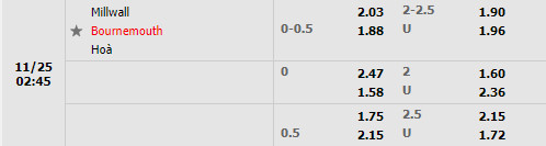 Tỷ lệ Millwall vs Bournemouth Tỷ lệ Millwall vs Bournemouth