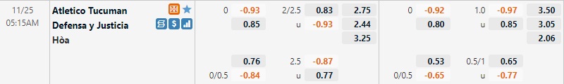 Tỷ lệ Atletico Tucuman vs Defensa Justicia