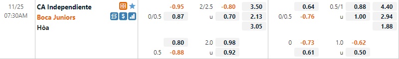 Tỷ lệ Independiente vs Boca Juniors