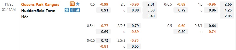 Tỷ lệ QPR vs Huddersfield