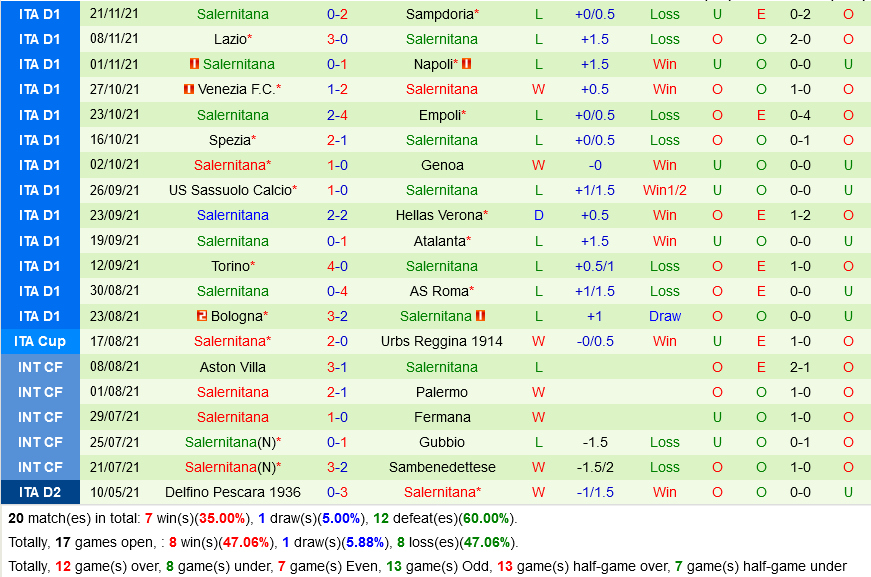 Cagliari VS Salernitana