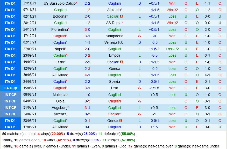 Cagliari VS Salernitana