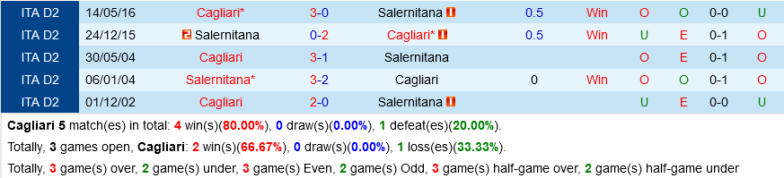 Cagliari VS Salernitana