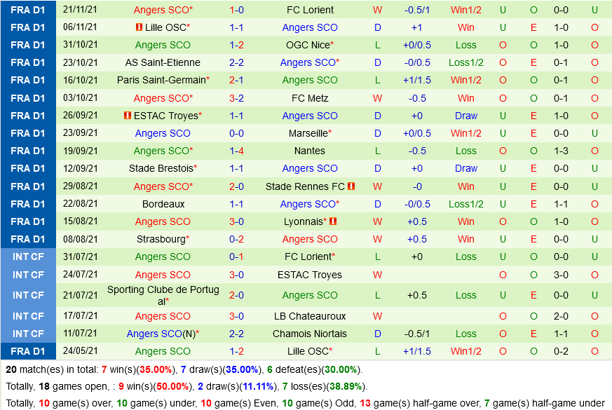 Lens VS Angers Lens VS Angers