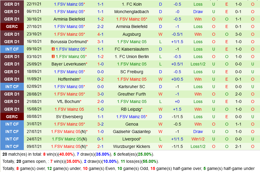 Stuttgart VS Mainz Stuttgart VS Mainz