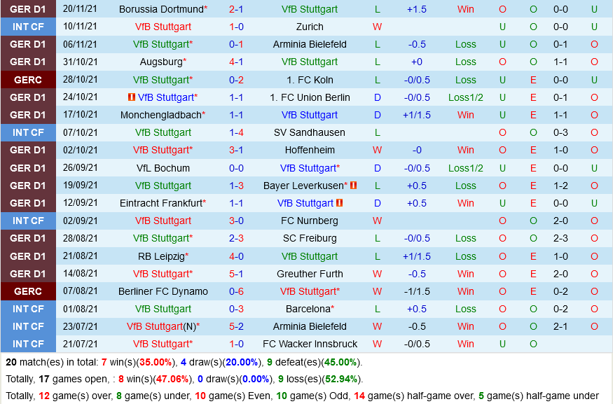 Stuttgart VS Mainz Stuttgart VS Mainz