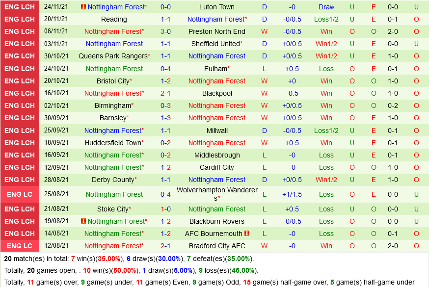West Brom VS Nottingham