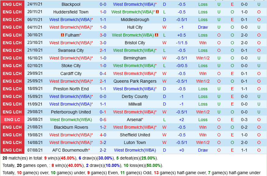 West Brom VS Nottingham