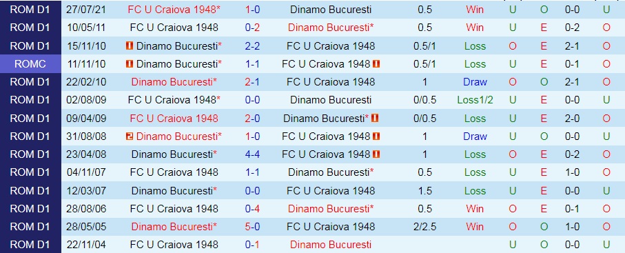 Dinamo Bucuresti vs Craiova 1948