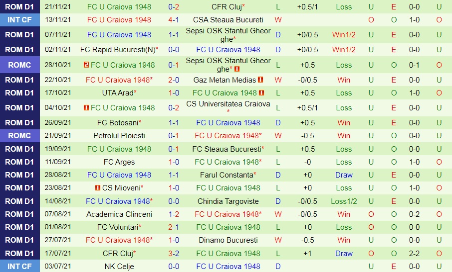 Dinamo Bucuresti vs Craiova 1948