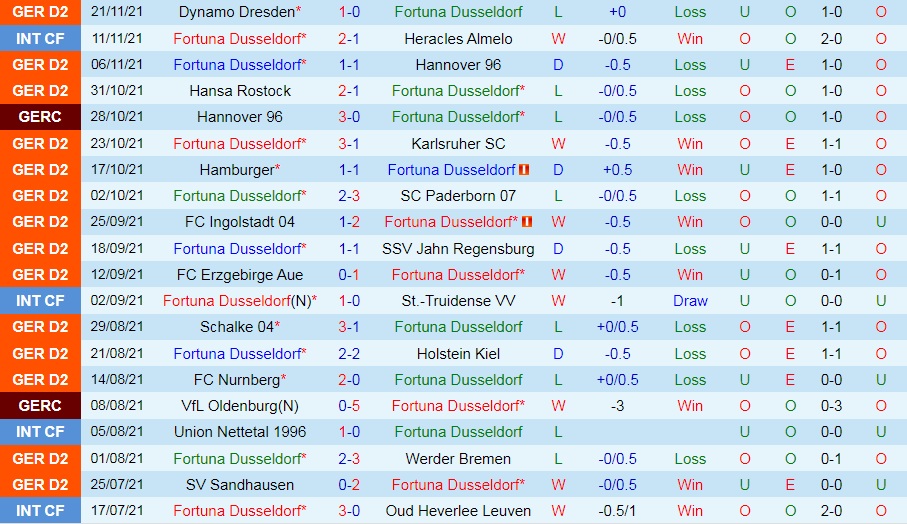 Dusseldorf vs Heidenheim
