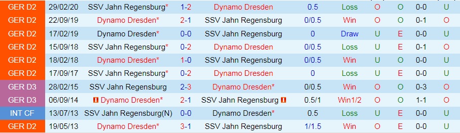 Jahn Regensburg vs Dynamo Dresden