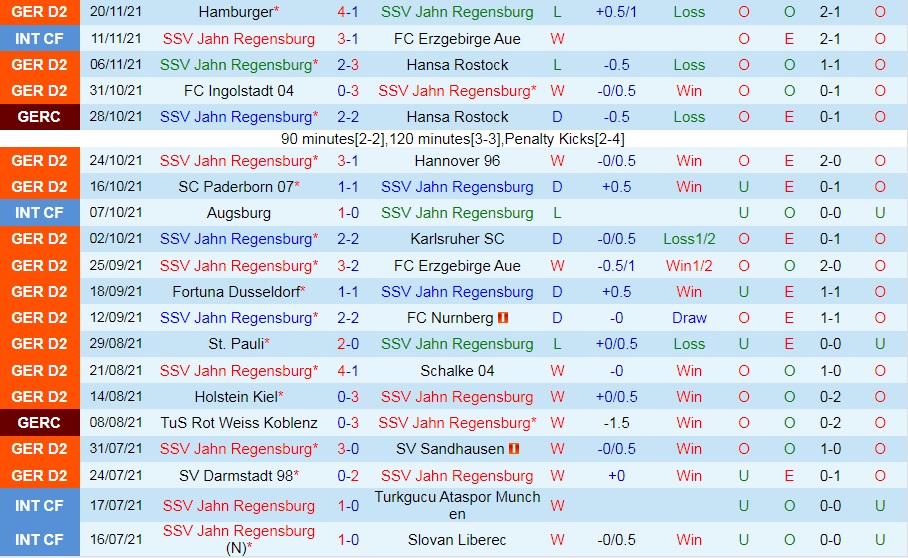 Jahn Regensburg vs Dynamo Dresden